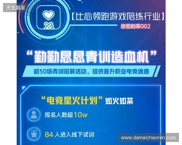 筑牢数字时代就业蓄水池：比心App等电子竞技指导服务企业助推高质量充分就业